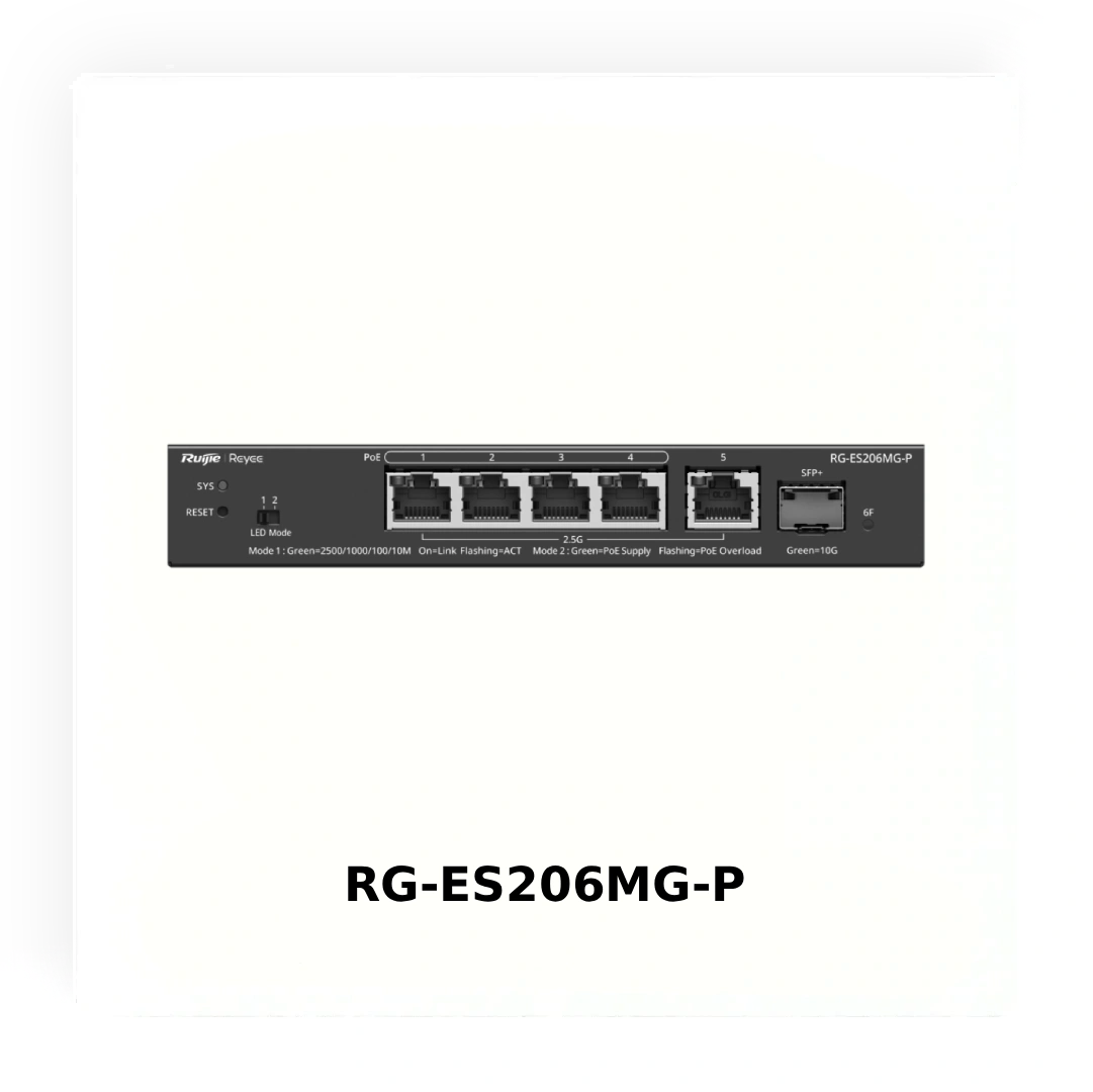 Ruijie Wi-Fi 7: комплексна інфраструктура нового покоління для бізнесу