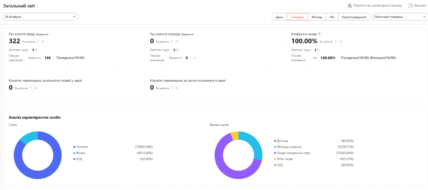 Hik-Connect 7.0: хмарний архів, облік робочого часу та AI-асистент в одному застосунку