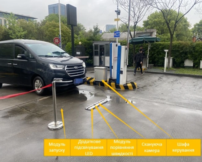 Огляд транспортних засобів без заторів і ризику: система UVSS від Hikvision