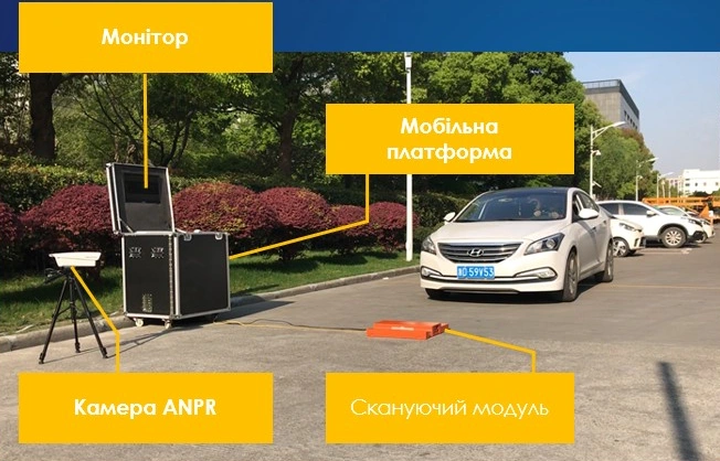 Огляд транспортних засобів без заторів і ризику: система UVSS від Hikvision