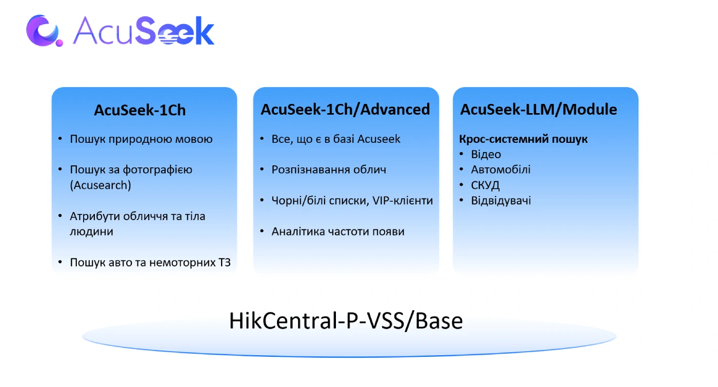 Ліцензування AcuSeek у HikCentral Professional: як правильно зібрати специфікацію під проєкт