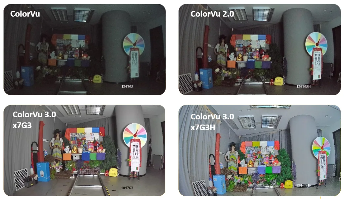 Hikvision ColorVu 3.0: Еволюція нейромережевої обробки зображень