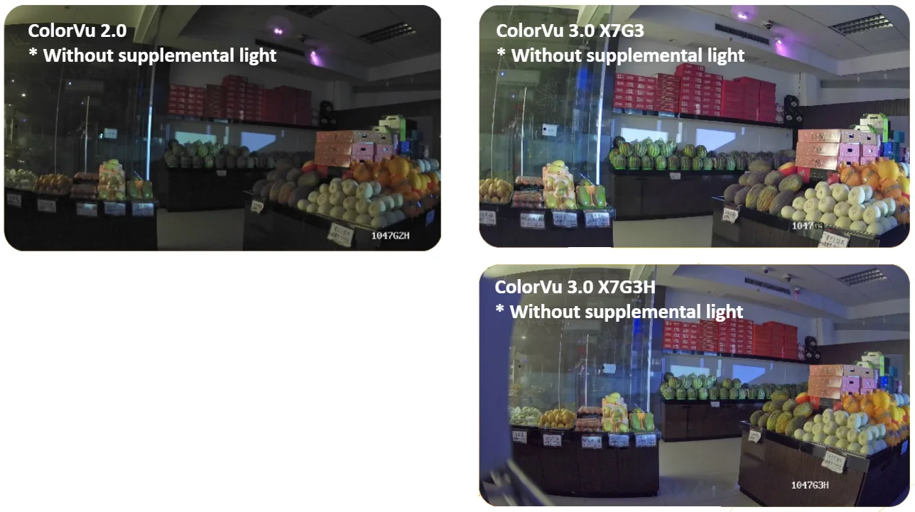 Hikvision ColorVu 3.0: Еволюція нейромережевої обробки зображень