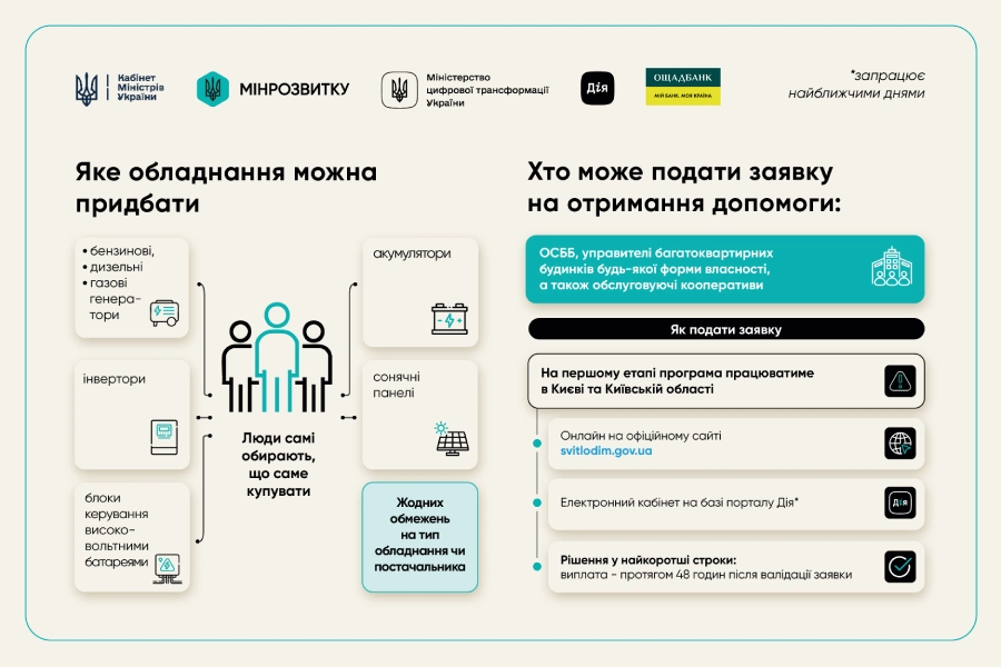 СвітлоДім &mdash; державна підтримка автономного електроживлення для багатоквартирних будинків