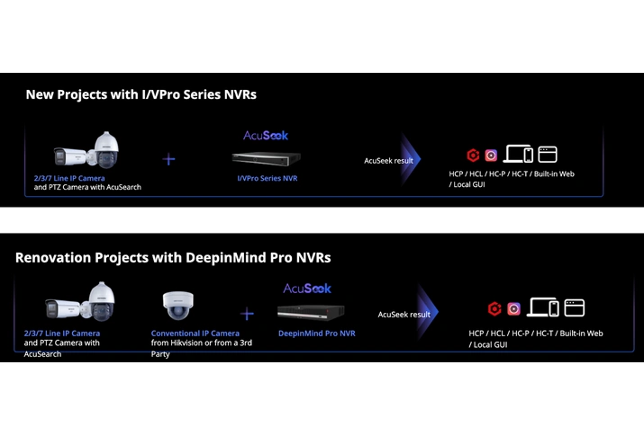 AcuSeek та AcuSearch: революція у відеопошуку від Hikvision