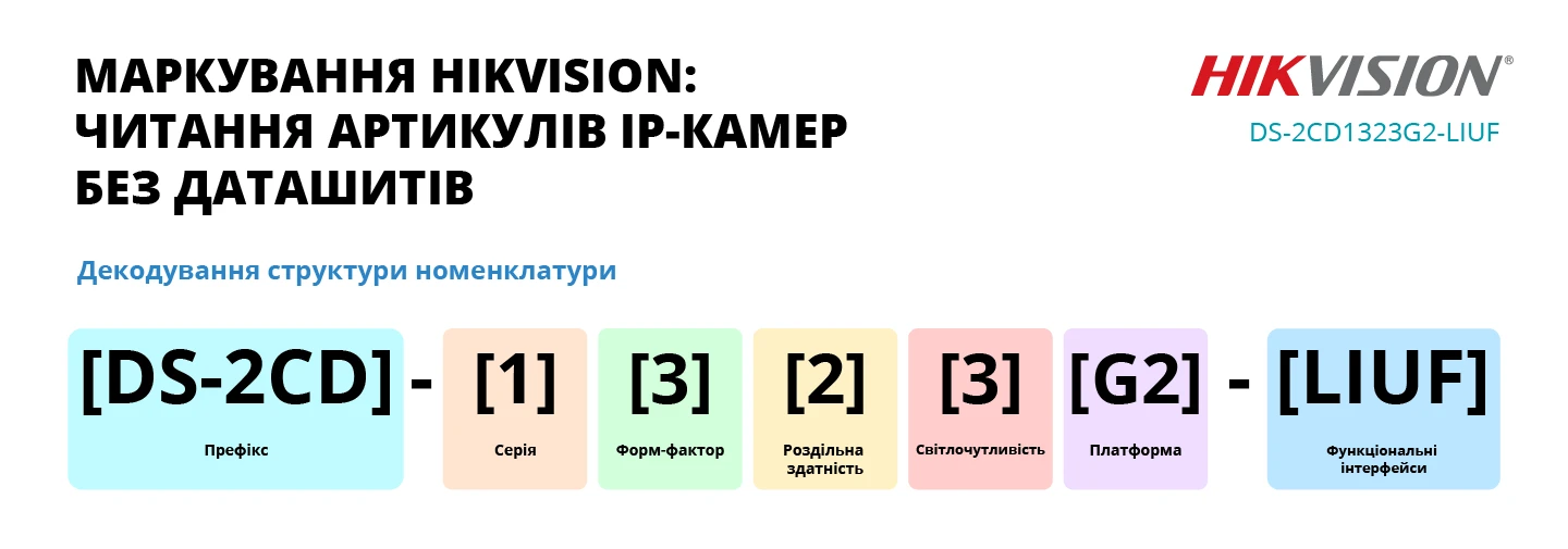 Маркування Hikvision: як читати артикули камер без даташитів