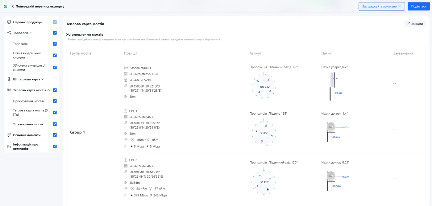 Ruijie Cloud AI Heatmap: як спланувати WiFi-міст на мапі ще до закупівлі обладнання