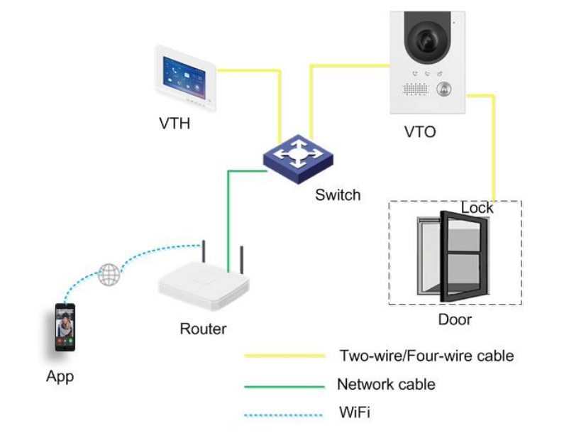 Dahua dhi vto2211g wp схема подключения