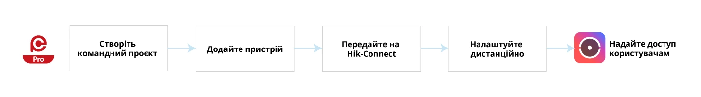 Оновлений Hik-Connect 6.0.
