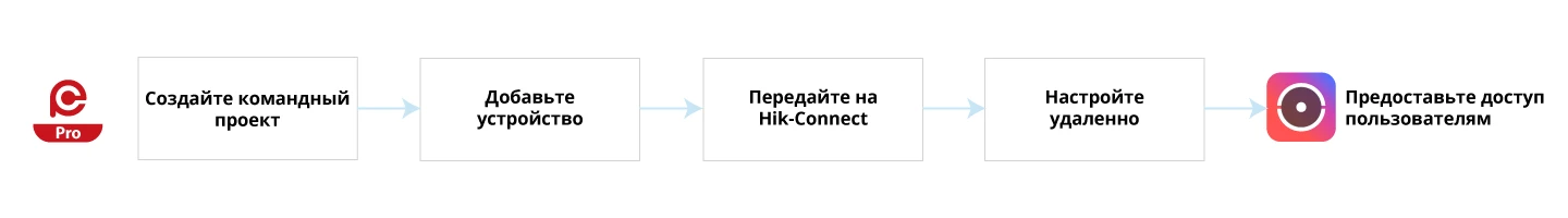 Оновлений Hik-Connect 6.0.