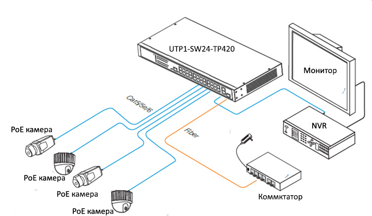 UTP1-SW24-TP420 - схема подключения
