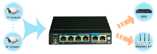 UTP3-GSW04-TPD60 Utepo - Все гигабитные порты