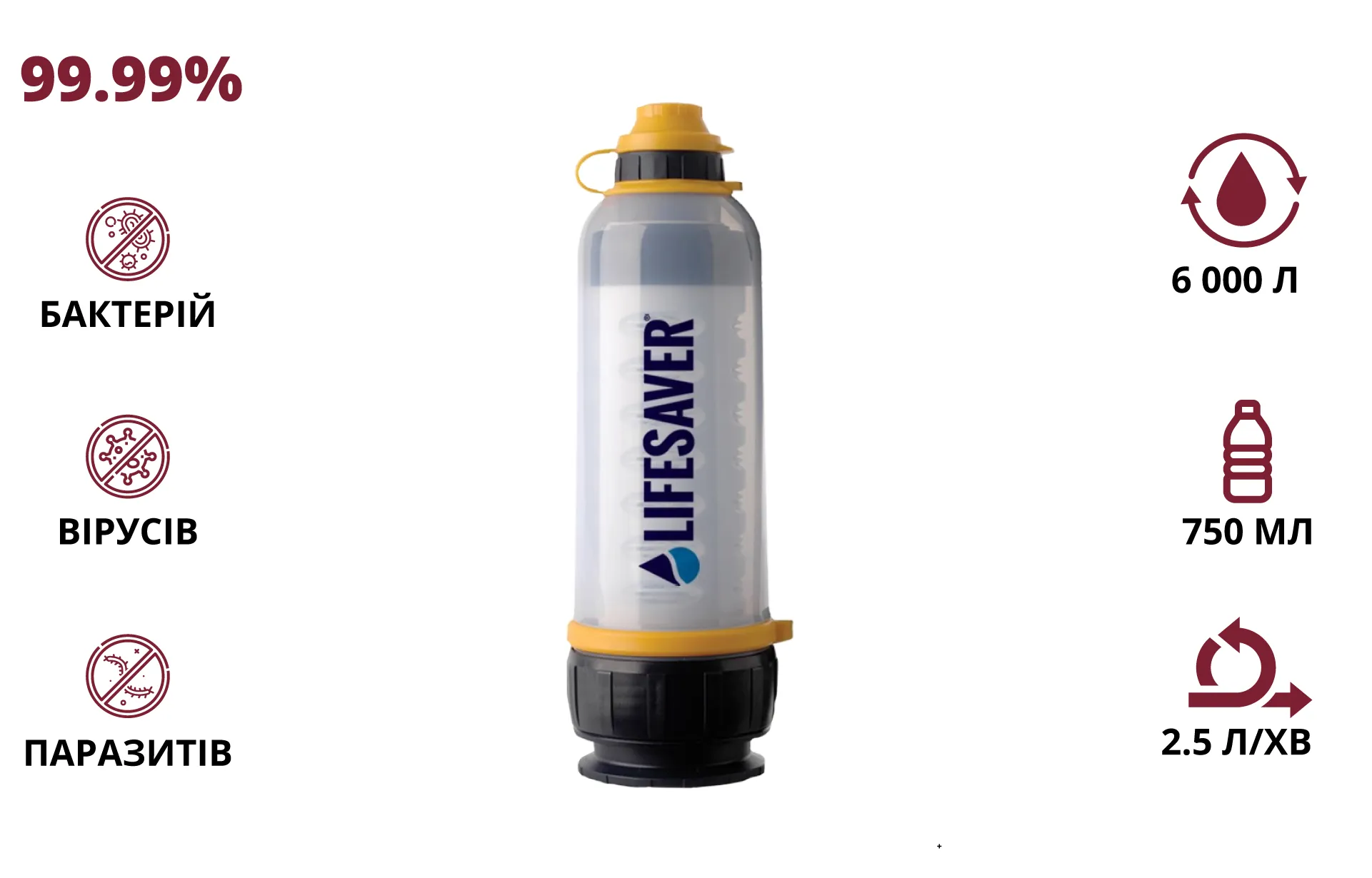 LifeSaver Bottle Пляшка для очищення води— купити в VIATEC Україна